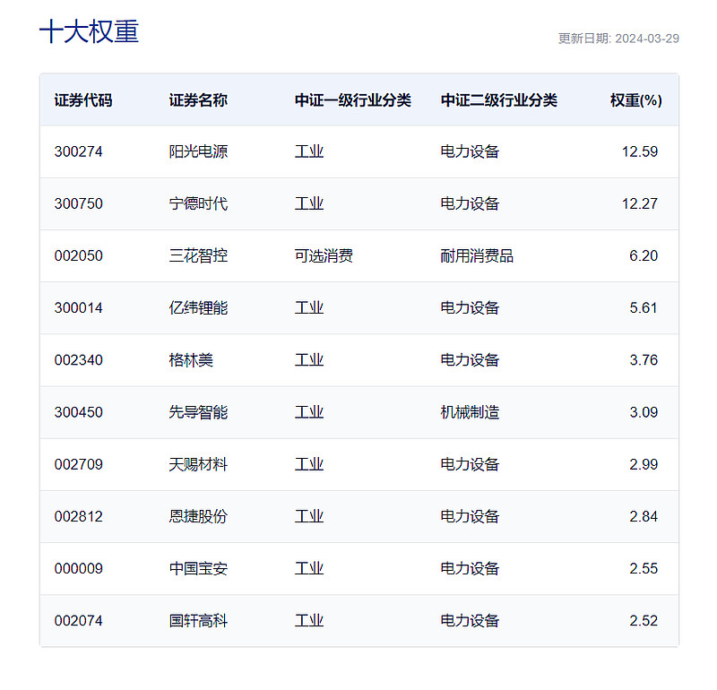 小米su7爆火出圈阳光电源大涨超5宁王大涨超4高弹性高锐度的电池50etf