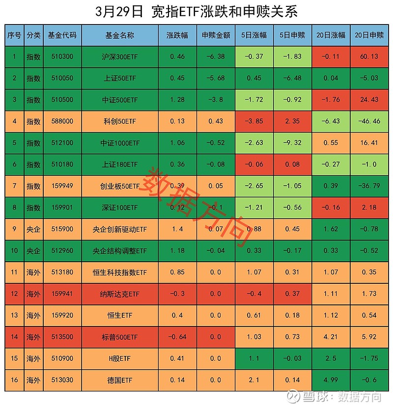 量化交易基金_交易基金时以什么价格为准_交易所交易基金