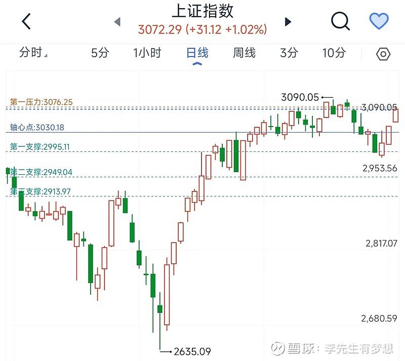 a股指数股市行情图片