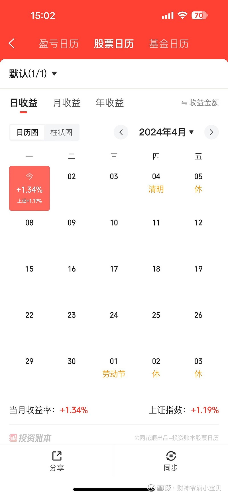 周末看了几篇微信公众号和雪球的文章,好多都说四月份不亏就是赚.