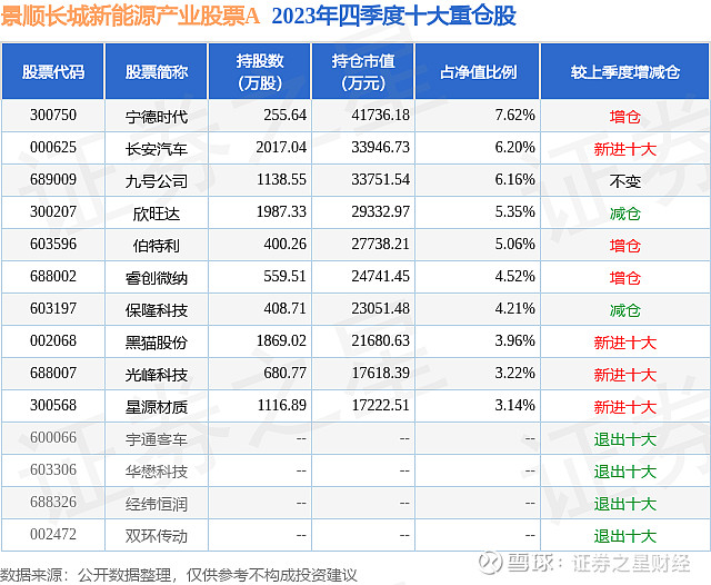 4月1日光峰科技涨1063景顺长城新能源产业股票a基金重仓该股