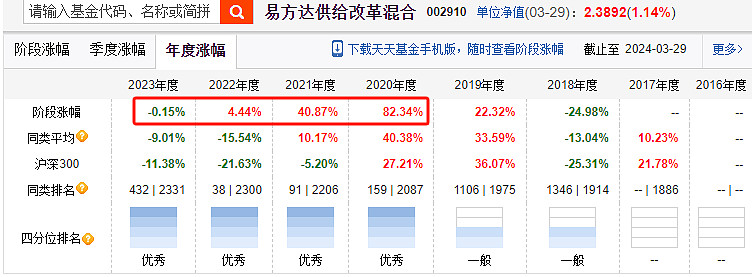 有顶流赎回了,但我不敢说~ 年报披露完了,更新下