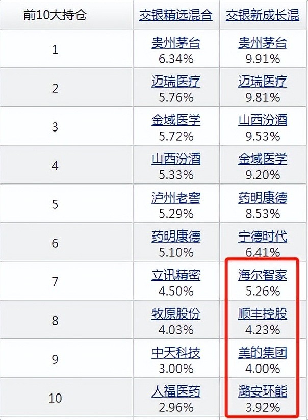 有顶流赎回了,但我不敢说~ 年报披露完了,更新下