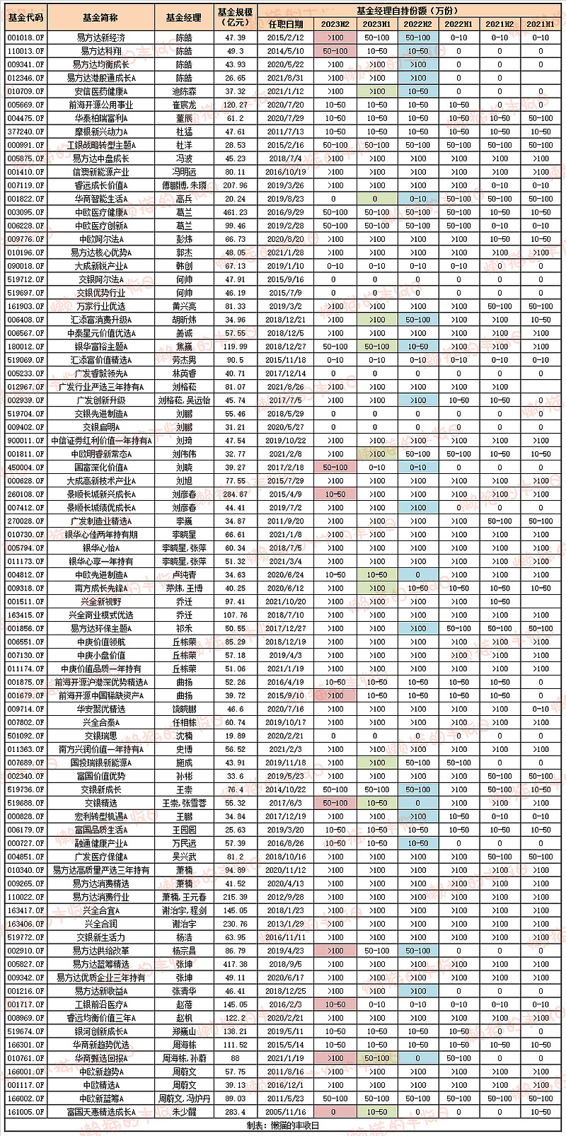 $$景顺长城新兴成长(f260108)$$景顺长城鼎益混合(lof)(f162605