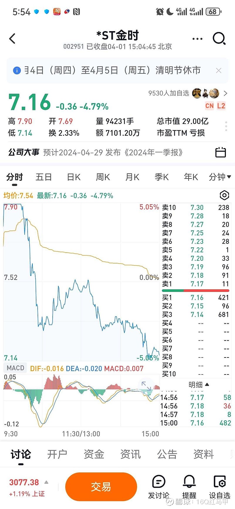 st金时股价暴跌暴涨之路