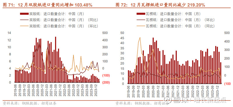 招商轻工赵中平周观点聚焦q1超预期板块关注中长期底仓配置
