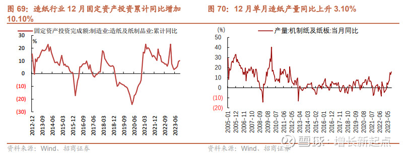 招商轻工赵中平周观点聚焦q1超预期板块关注中长期底仓配置