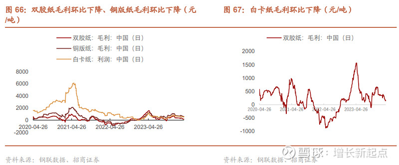 招商轻工赵中平周观点聚焦q1超预期板块关注中长期底仓配置