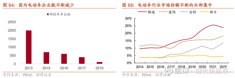 招商轻工赵中平周观点聚焦q1超预期板块关注中长期底仓配置