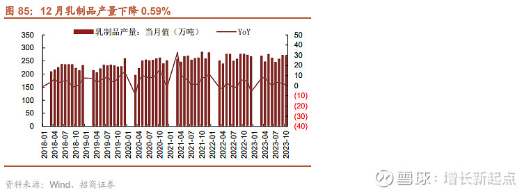 招商轻工赵中平周观点聚焦q1超预期板块关注中长期底仓配置