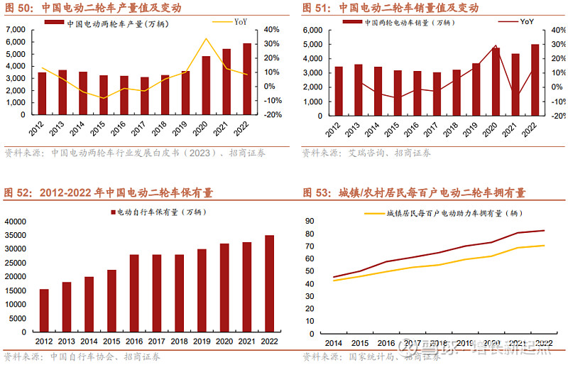招商轻工赵中平周观点聚焦q1超预期板块关注中长期底仓配置
