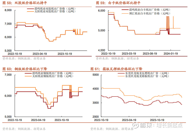 招商轻工赵中平周观点聚焦q1超预期板块关注中长期底仓配置