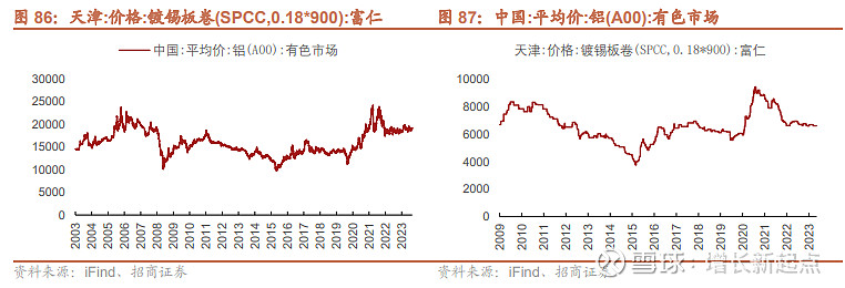 招商轻工赵中平周观点聚焦q1超预期板块关注中长期底仓配置
