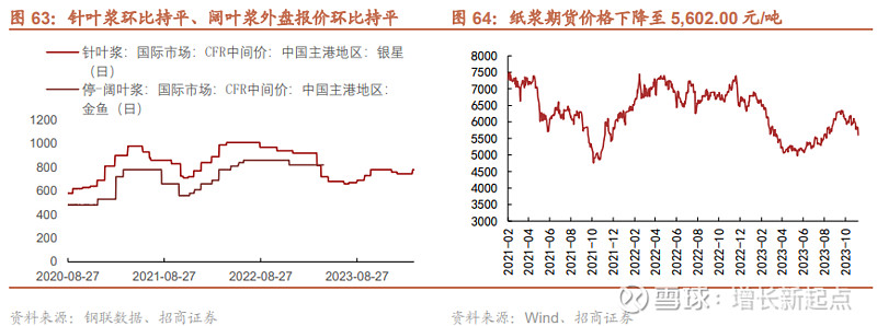 废纸方面,本周末废旧黄板纸市场价格环比持平.