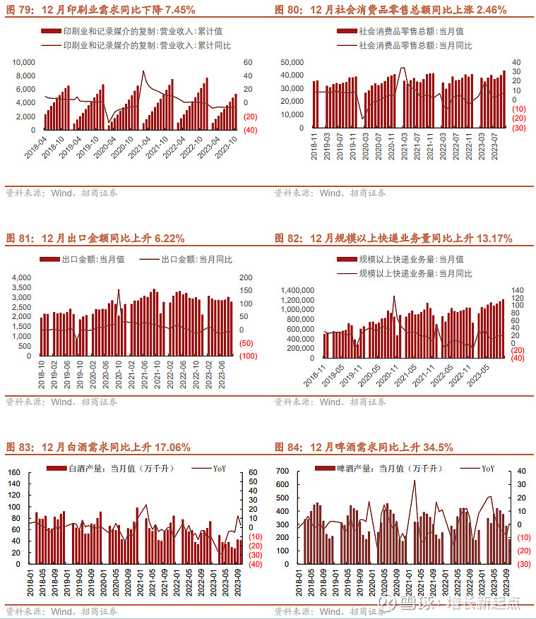5 成本:a00 铝价格本周下降40元/吨,马口铁价格持平截至2024年3月15日