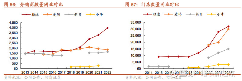 招商轻工赵中平周观点聚焦q1超预期板块关注中长期底仓配置