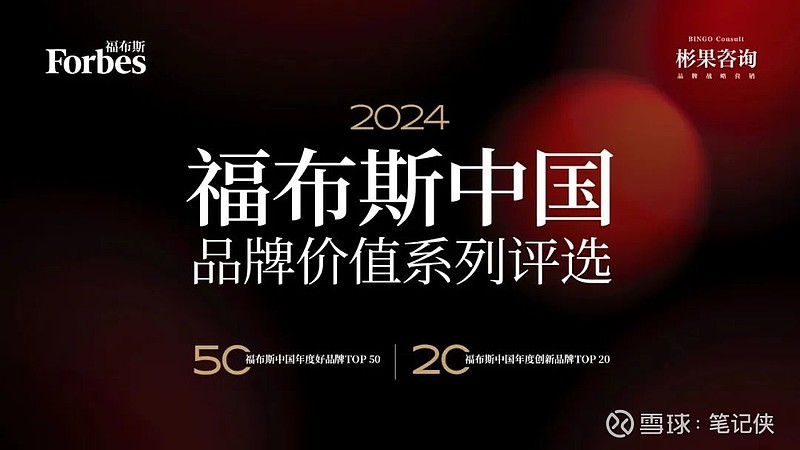 活动2024福布斯中国品牌价值系列评选报名正式启动