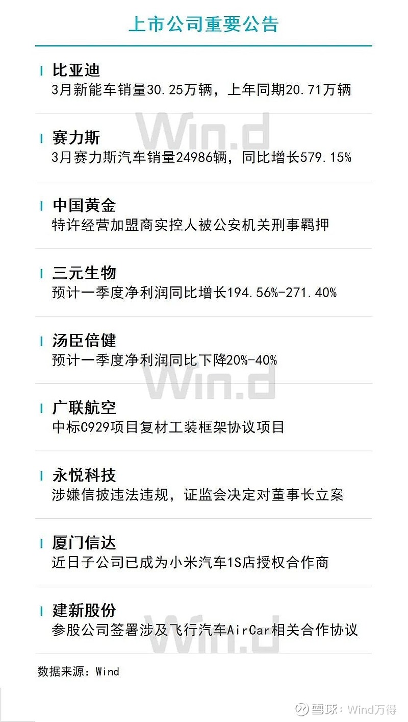 陆家嘴财经早餐2024年4月2日星期二