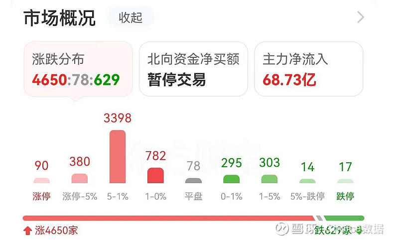 27亿净流入光学光电子,龙虎榜抢筹tcl科技 点击上方" 东方财富 股票"