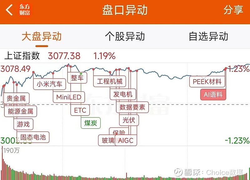 27亿净流入光学光电子,龙虎榜抢筹tcl科技 点击上方" 东方财富 股票"