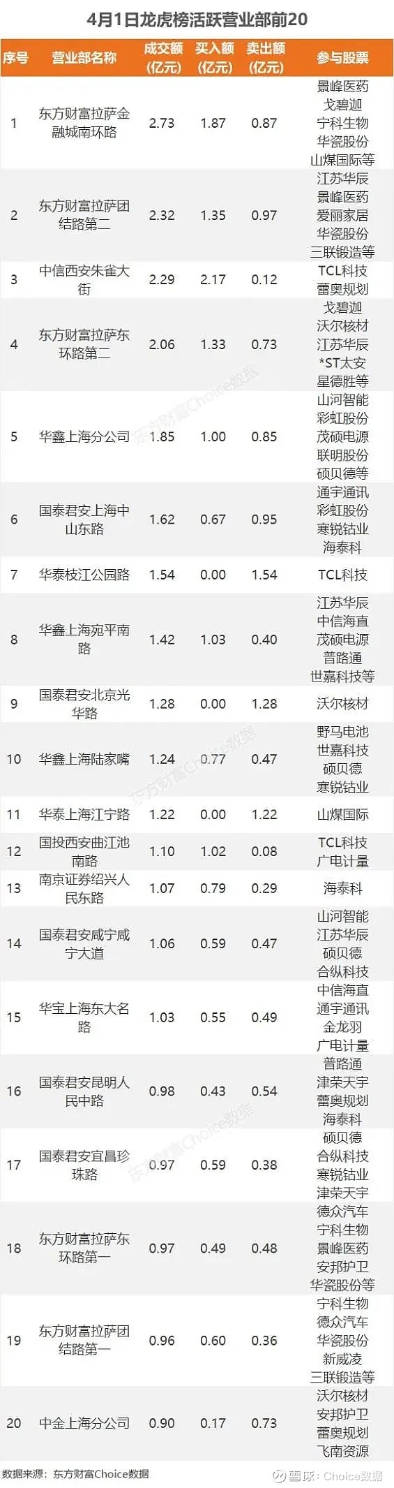 27亿净流入光学光电子,龙虎榜抢筹tcl科技 点击上方" 东方财富 股票"