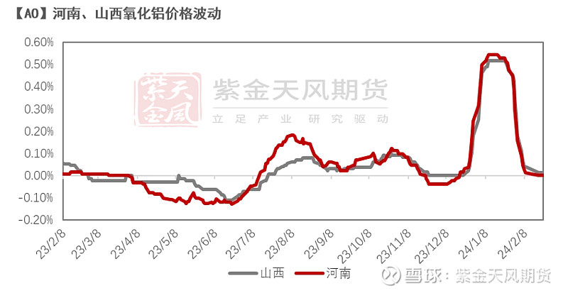 近期铝价走势图k线图图片