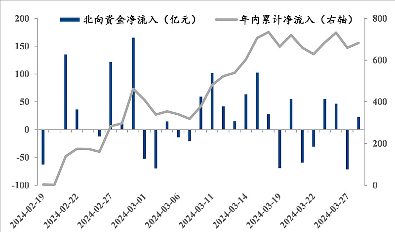 周观察市场震荡下行多项政策助推新质生产力发展