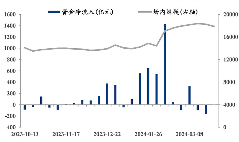 周观察市场震荡下行多项政策助推新质生产力发展