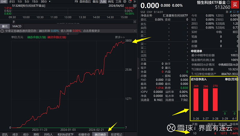小米港股盘前大涨15小米汽车创始版第二轮瞬间售罄超高含米量恒生科技