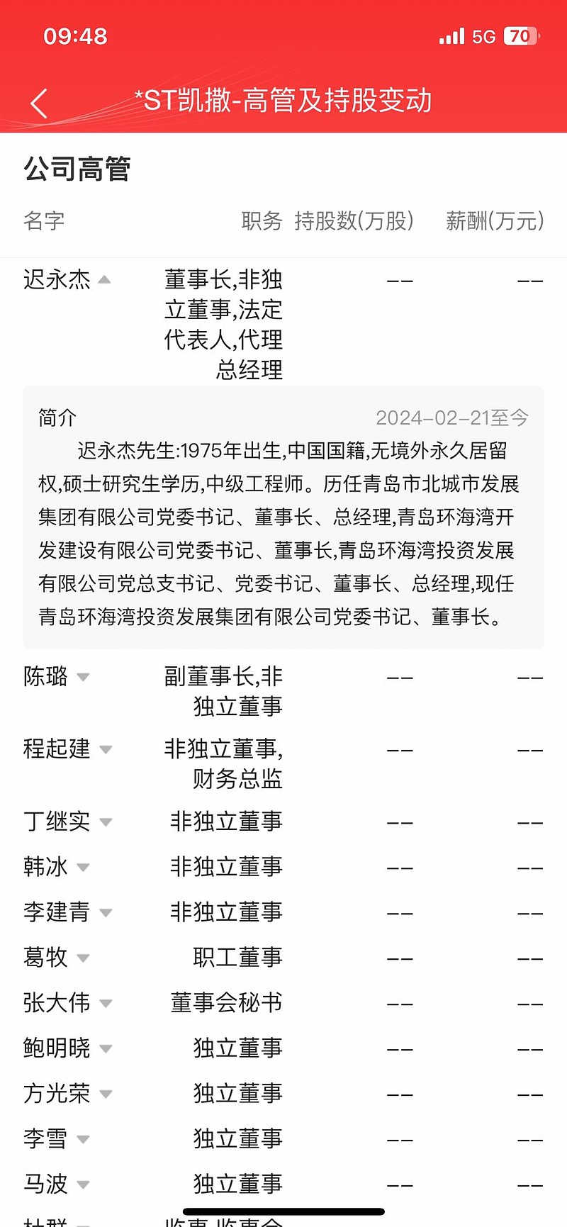$*st凯撒(sz000796)$ 凯撒你还敢冲进去吗 - 雪球