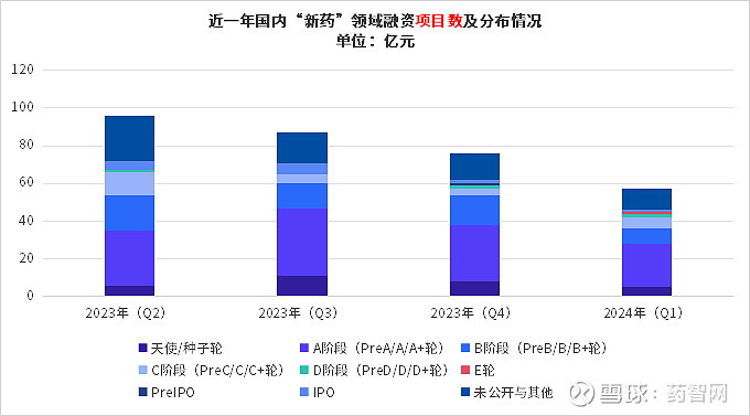 q1新药投融资资本寒冬依旧adc核药却在借机崛起