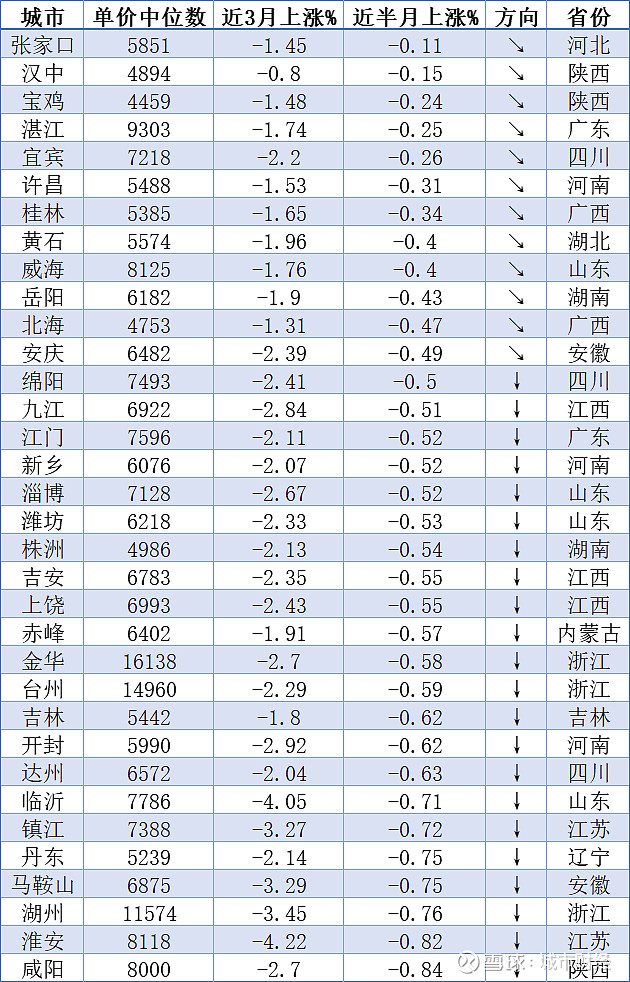 楼市小阳春泡汤了