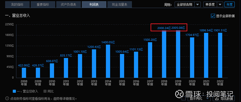 格力电器2023年业绩预告分析