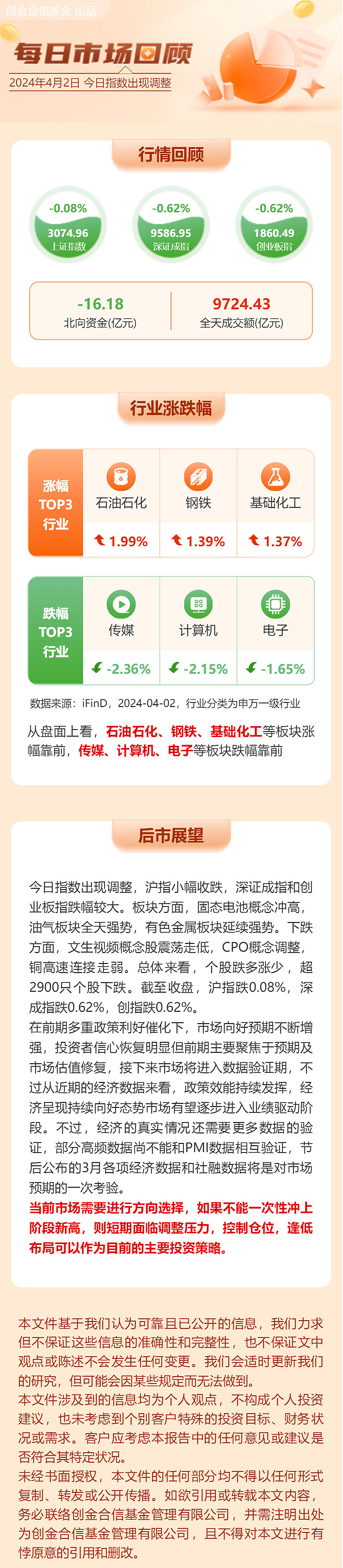 每日市场回顾今日指数出现调整