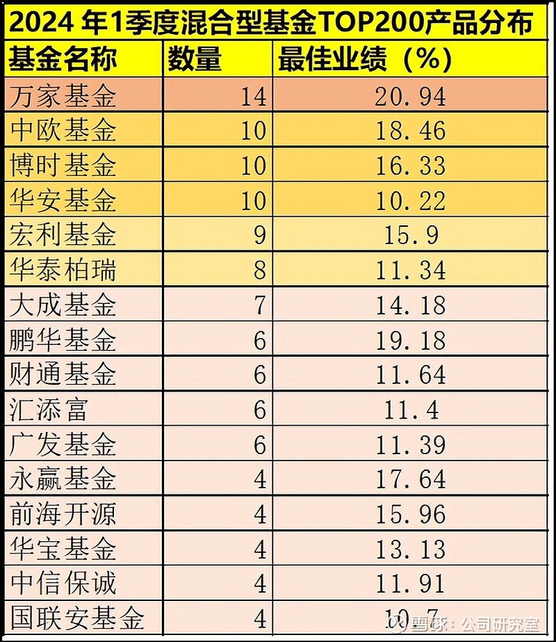 股票型基金图片