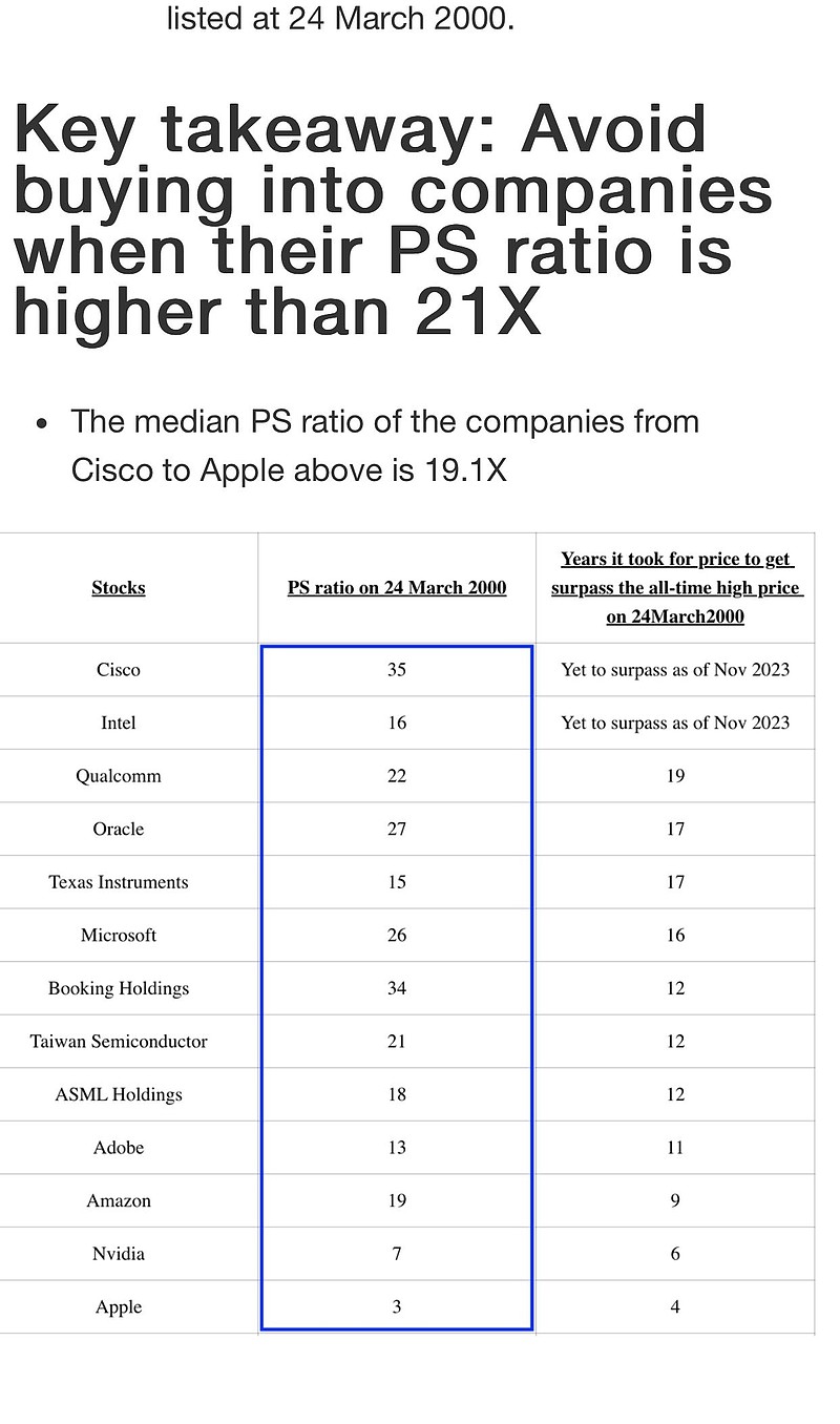 回顾一下历史， $微软(MSFT)$2000 年收入230亿， 最高分拆调整后60 美元每股、市值6000亿， P/...
