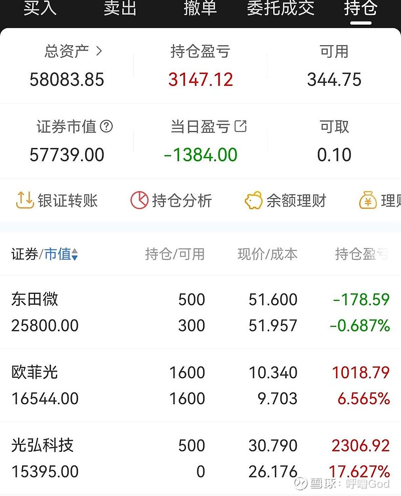 2 先跪为敬,4月两连面!所以还是应该等启动了再买入吗?