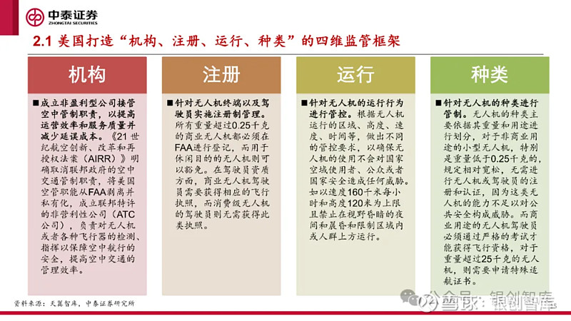 低空经济行业研究框架