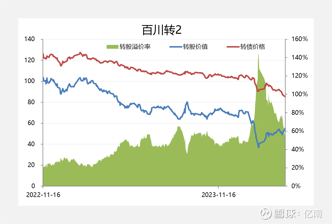 信用危机下的低价转债今天复盘低价转债。由于24年初出现了小盘股崩盘，导致转债这边也跌了一大波，很多转债成为了低价转债，我们看看现在价格最低的...