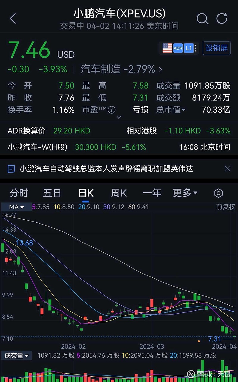 近期蔚来汽车和小鹏汽车股价加速下行，难道是因为小米汽车的火爆导致？其实，回答这个问题，可以换个角度：即便小米...