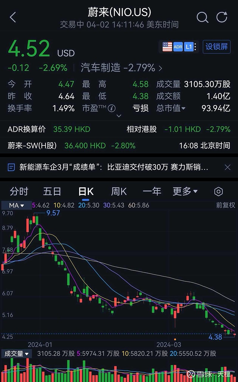 近期蔚来汽车和小鹏汽车股价加速下行，难道是因为小米汽车的火爆导致？其实，回答这个问题，可以换个角度：即便小米...