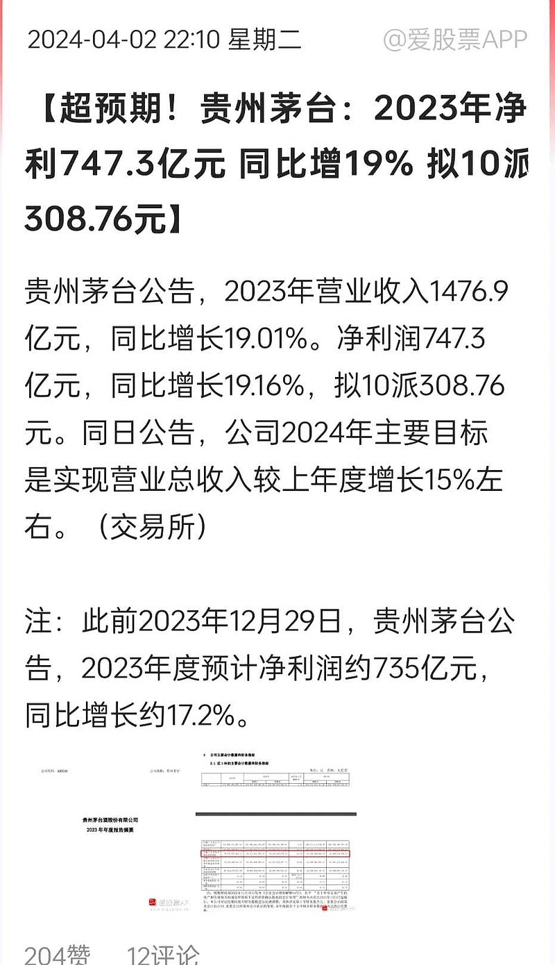 预告净利润为735. - 雪球