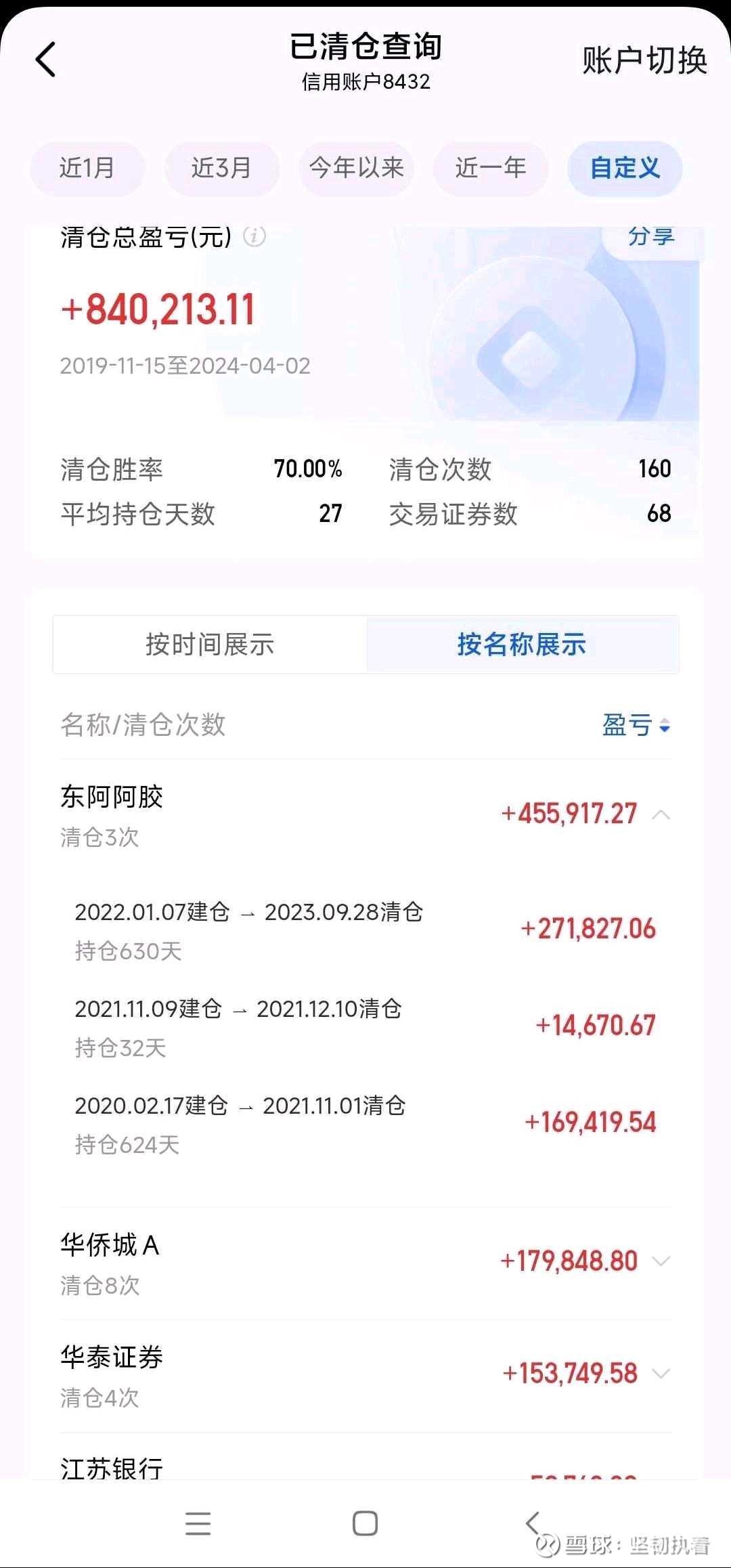 要去注销信用账户了今天准备去广发证券注销信用账户，还是有些恋恋不舍的感觉。2019年11月15日第一笔融资买入，自此痴迷融资不能自拔。...