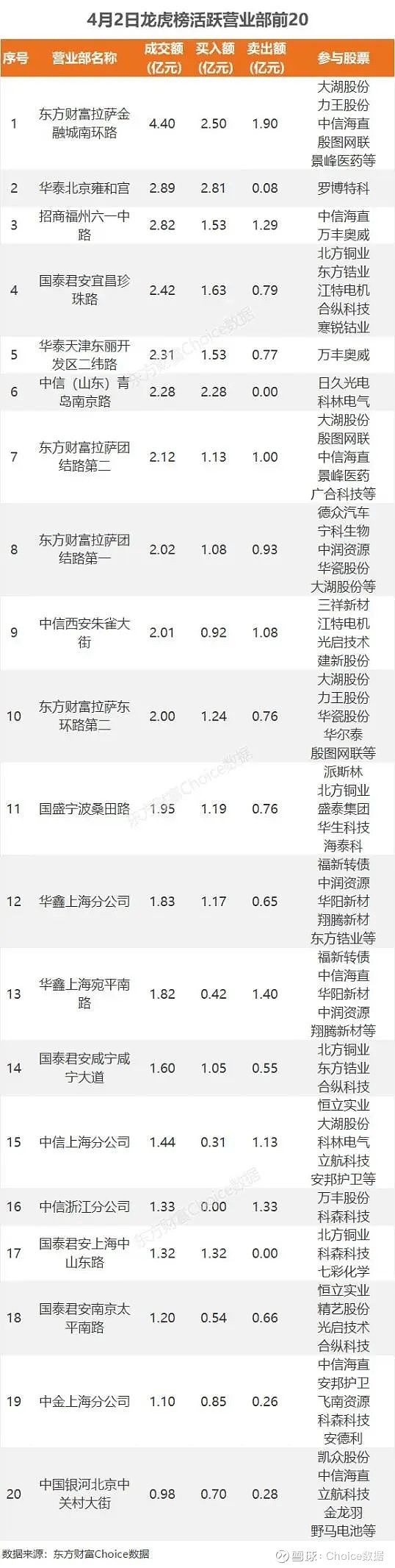 25亿净流入电池,龙虎榜抢筹罗博特科 点击上方" 东方财富 股票"关注