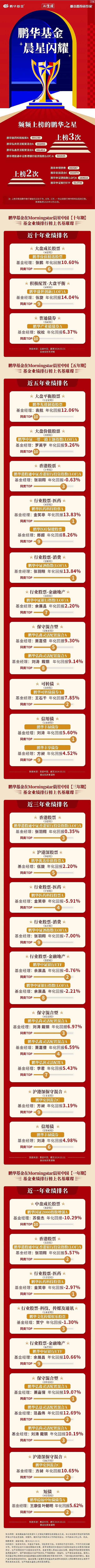 银河2024q1业绩top榜近日,晨星中国,银河证券公布中国公募基金截至