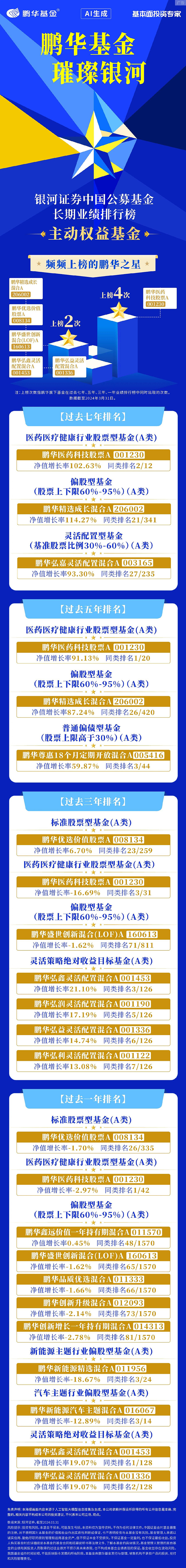 银河2024q1业绩top榜近日,晨星中国,银河证券公布中国公募基金截至