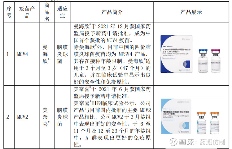 康希诺可是一家怀揣着"创新不止,世界无疫"宏伟愿景的疫苗企业,不仅已