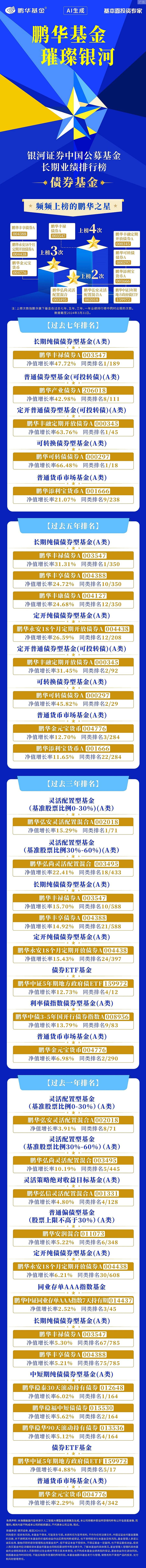 银河2024q1业绩top榜近日,晨星中国,银河证券公布中国公募基金截至