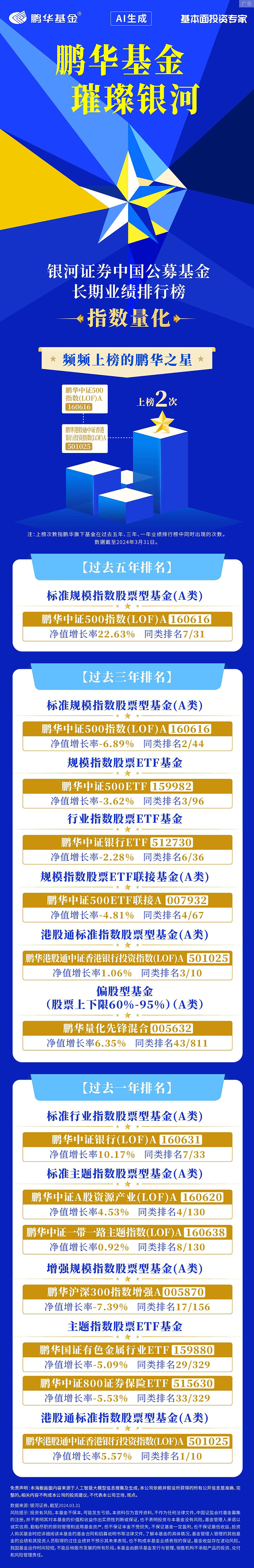 银河2024q1业绩top榜近日,晨星中国,银河证券公布中国公募基金截至