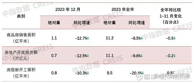 亏损千万后才知万科根本活不下去